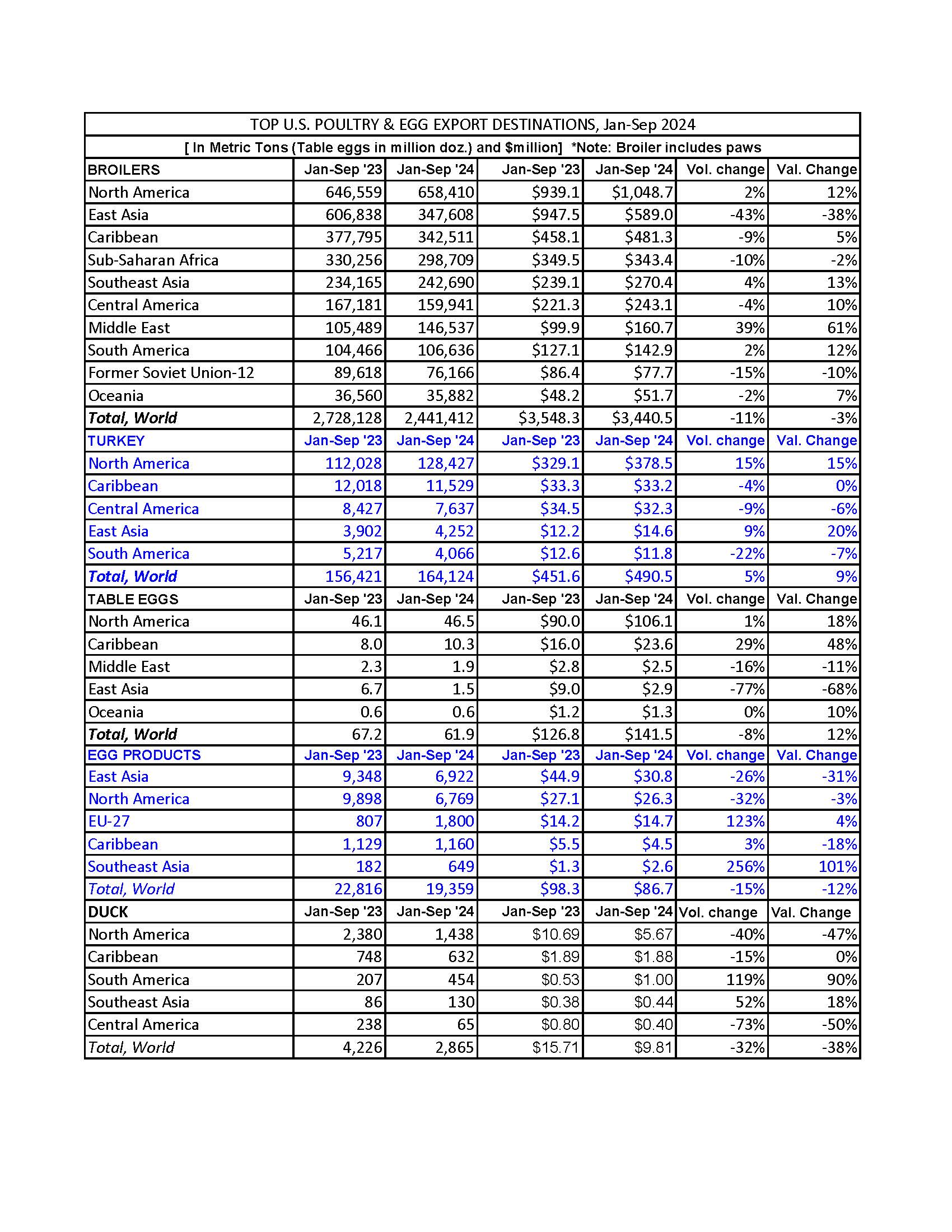 ER TABLE 3 Q3